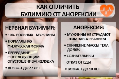 Лечение булимии в Шарыпово