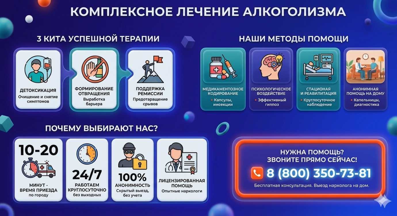 Инфографика о методах лечения алкоголизма в Шарыпово: детоксикация, кодирование и анонимная помощь на дому от клиники Похмельная служба.